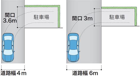 車庫 面積|駐車場の寸法・サイズはどのくらい必要？車庫証明取。